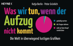 was_wir_tun_wenn_der_aufzug_nicht_kommt