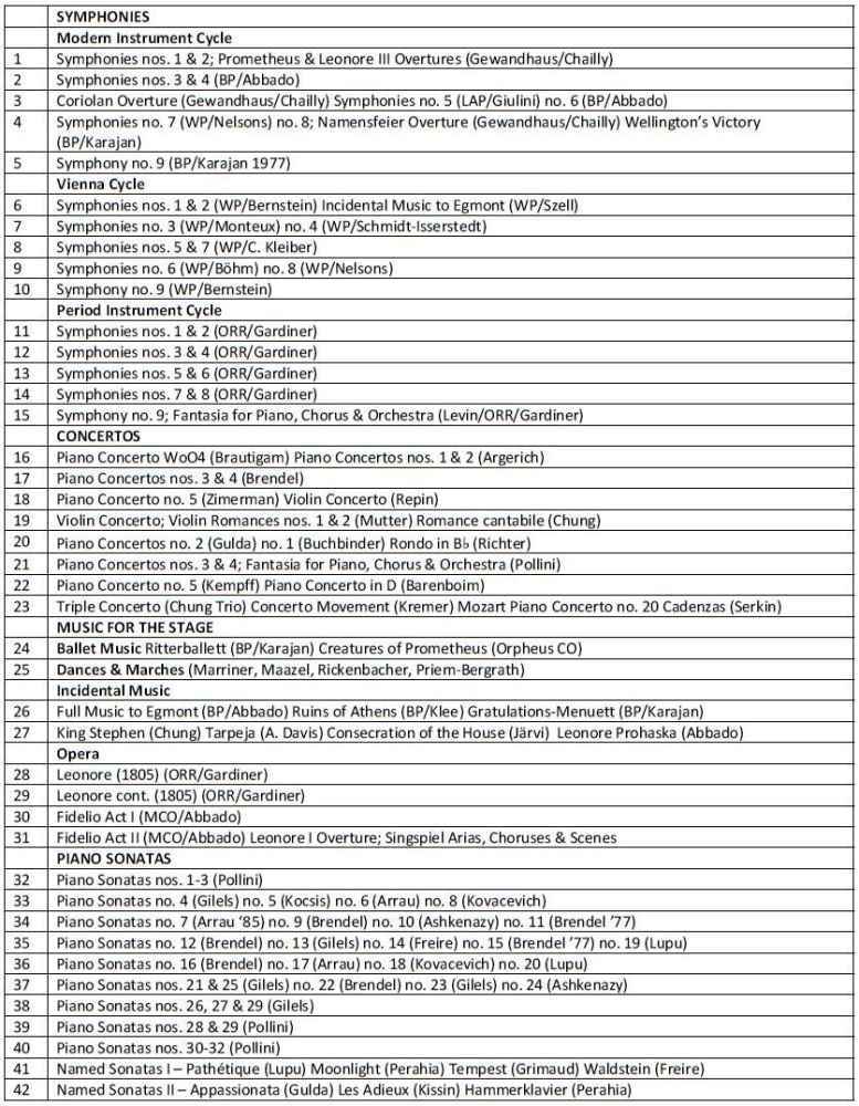 Beethoven: Die Neue Gesamtedition