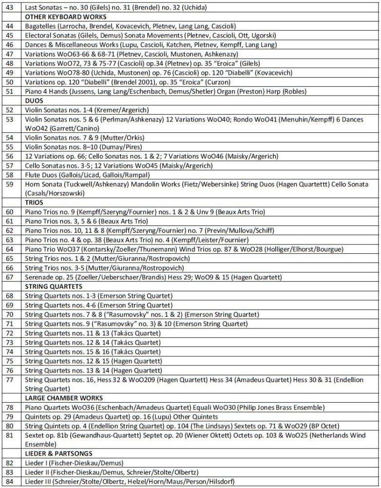 Beethoven: Die Neue Gesamtedition