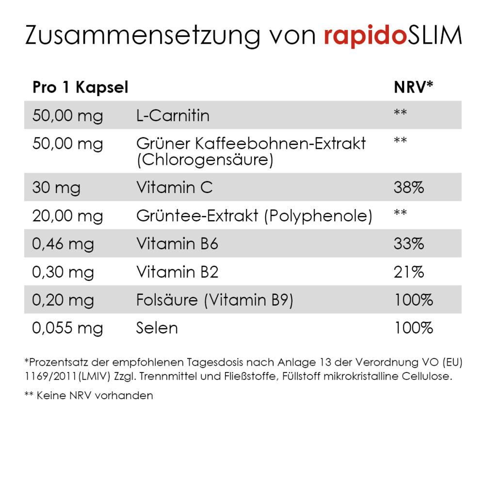 2er Set: rapidoSLIM (2 x 30 Tabletten)