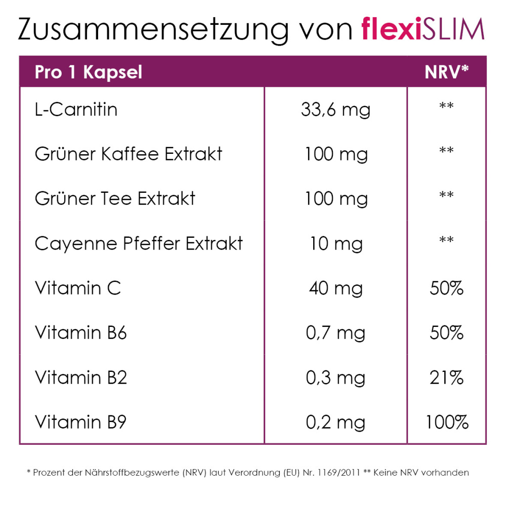 flexiSLIM (6 x 30 Tabletten)