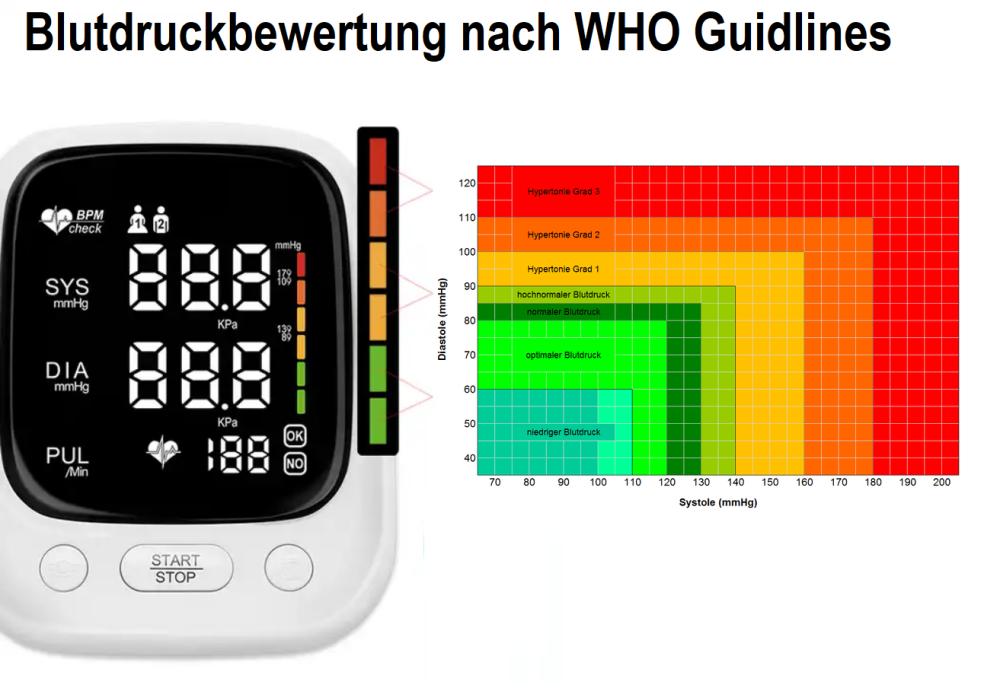 Sprechendes Oberarm-Blutdruckmessgerät