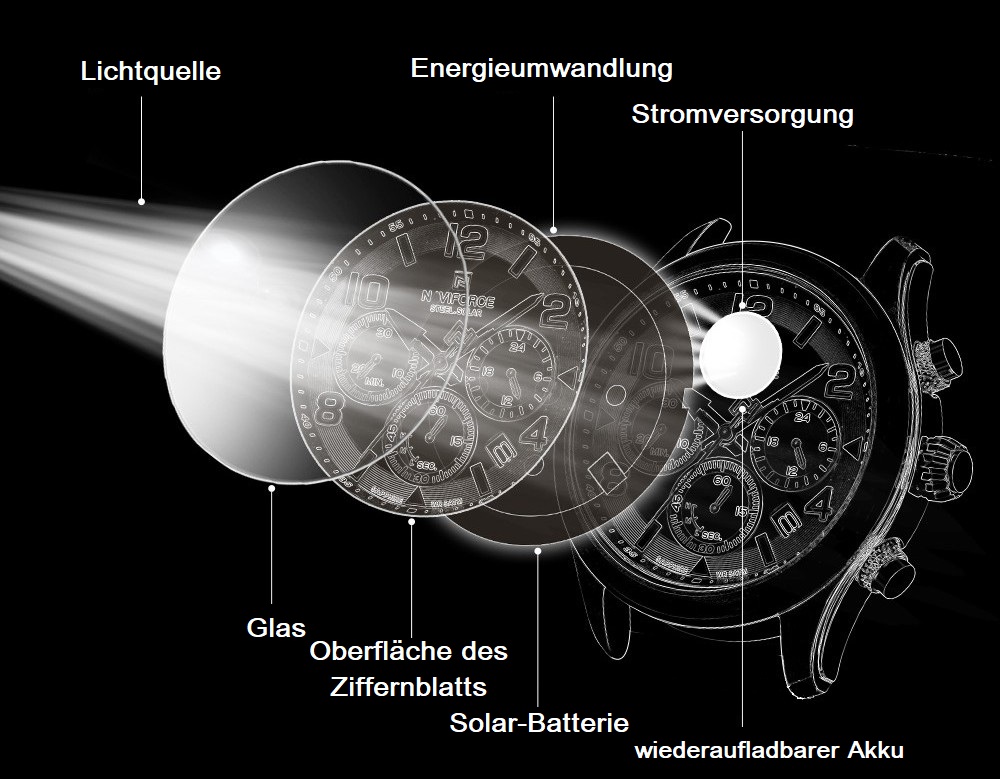 Herren-Armbanduhr Naviforce Solaris