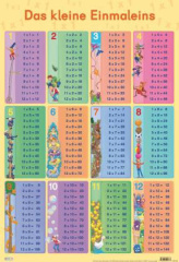 das_kleine_einmaleins