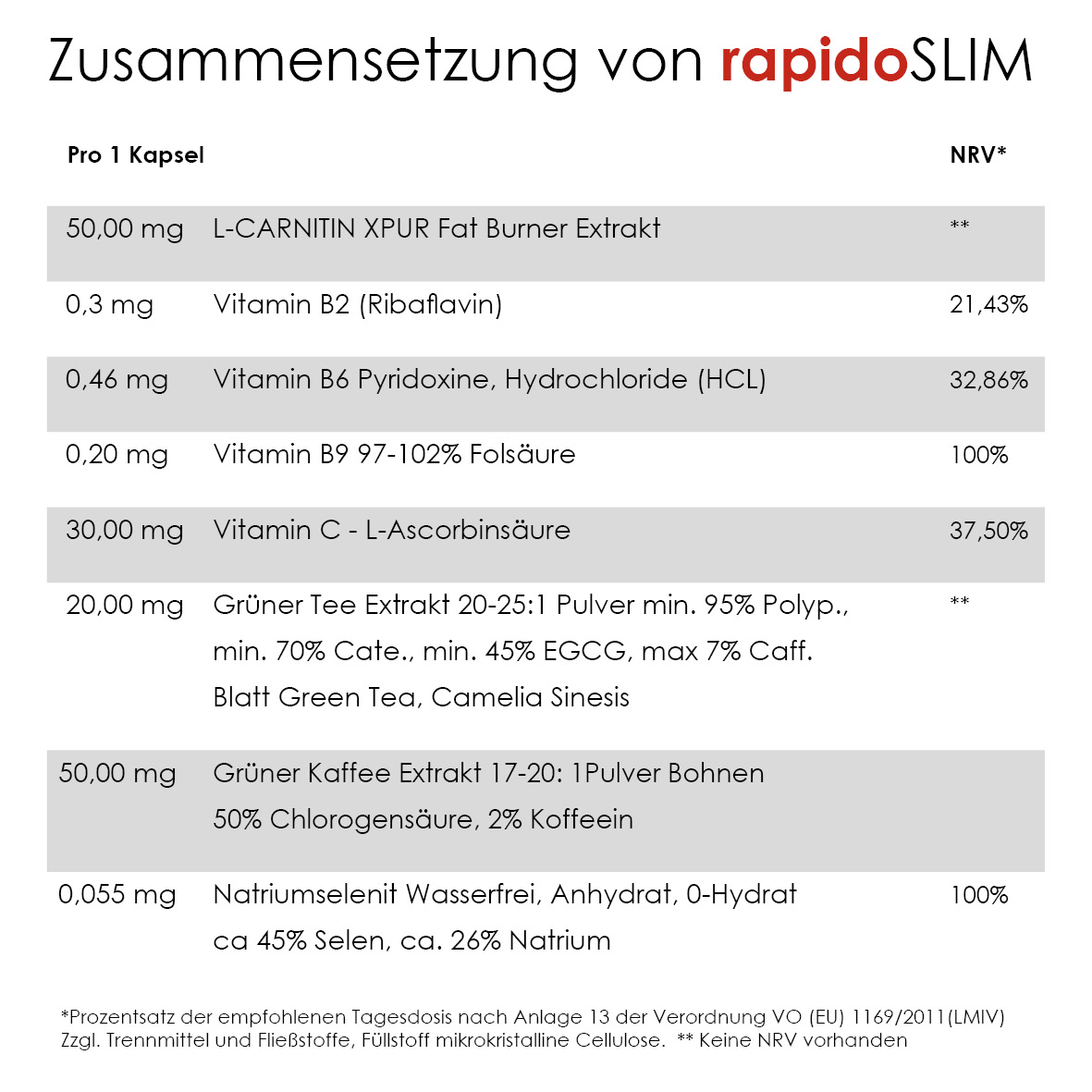RapidoSlim Ingridients